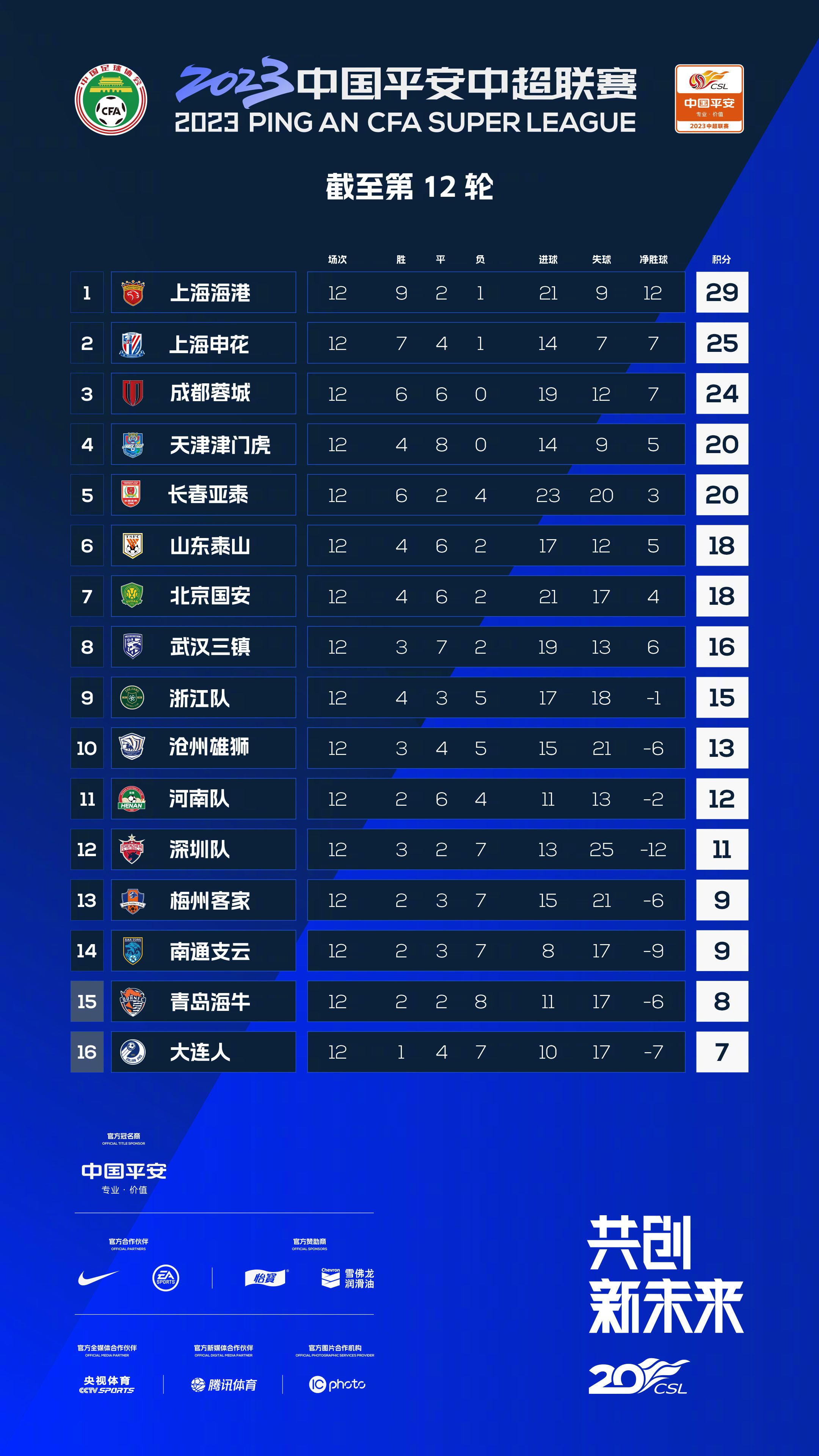 德国天空体育：多特租借桑乔的报价为租借费+工资共350万欧　据德国天空体育报道，多特正在与曼联就租借桑乔进行认真谈判。